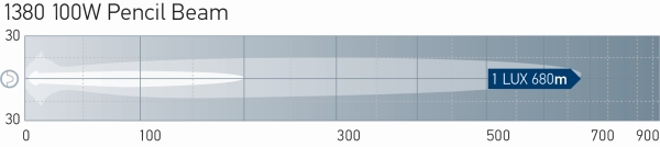 Hella Verstraler 1F3 009 094-101