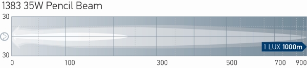 Hella Verstraler 1F3 009 094-301