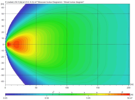 Hella Werklamp 1GA 996 197-011