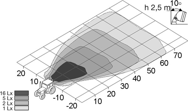 Hella Werklamp 1GA 996 142-011