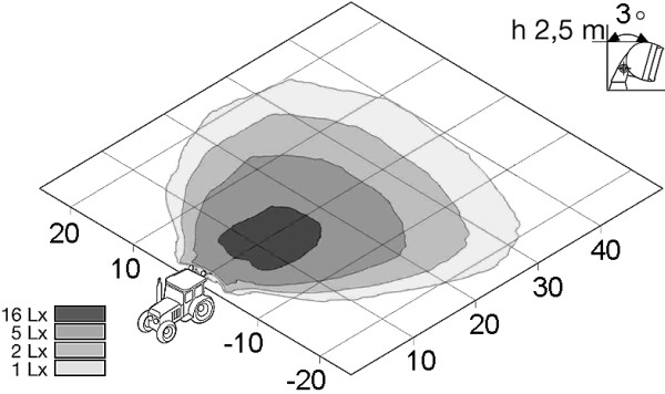 Hella Werklamp 1GA 996 150-021