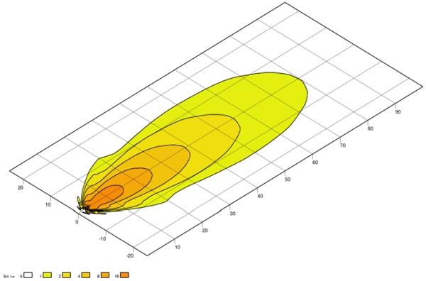 Hella Werklamp 1G0 996 576-001