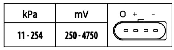 Hella Vuldruk sensor 6PP 009 400-551