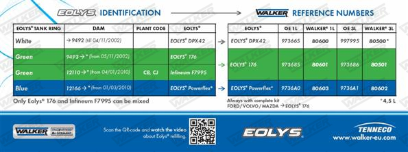 Walker Toevoeging motor 80500