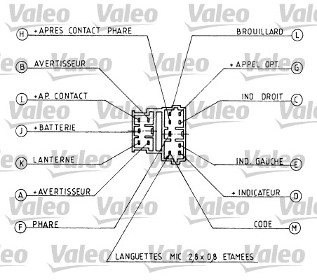 Valeo Knipperlichtschakelaar 251219