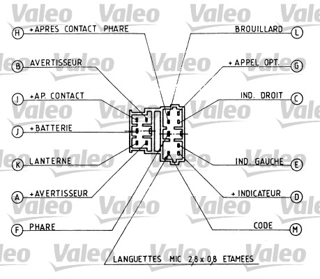 Valeo Knipperlichtschakelaar 251220