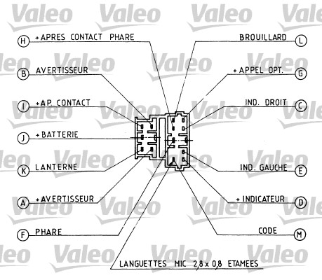 Valeo Knipperlichtschakelaar 251223