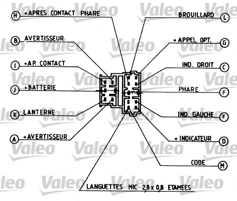 Valeo Knipperlichtschakelaar 251259