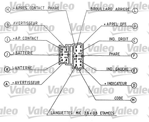 Valeo Knipperlichtschakelaar 251272