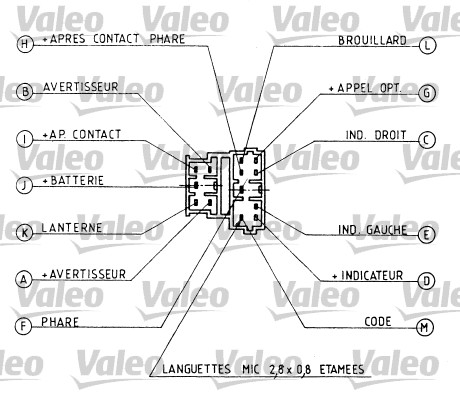 Valeo Knipperlichtschakelaar 251279