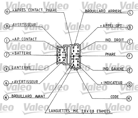 Valeo Knipperlichtschakelaar 251280