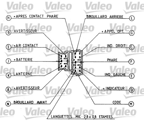 Valeo Knipperlichtschakelaar 251281