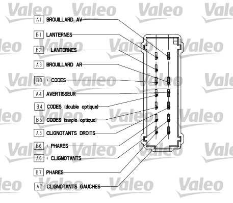 Valeo Knipperlichtschakelaar 251561