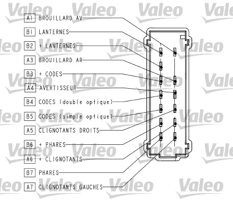 Valeo Knipperlichtschakelaar 251563