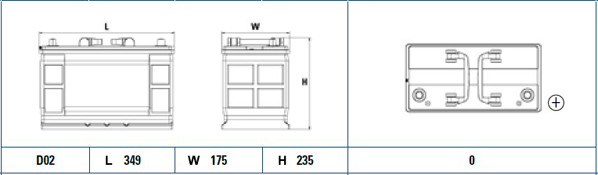 Exide Accu EF1202