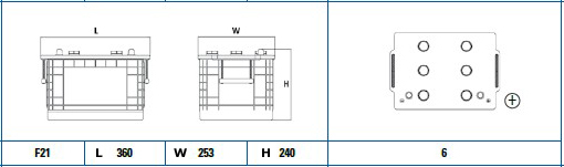 Exide Accu EG145A