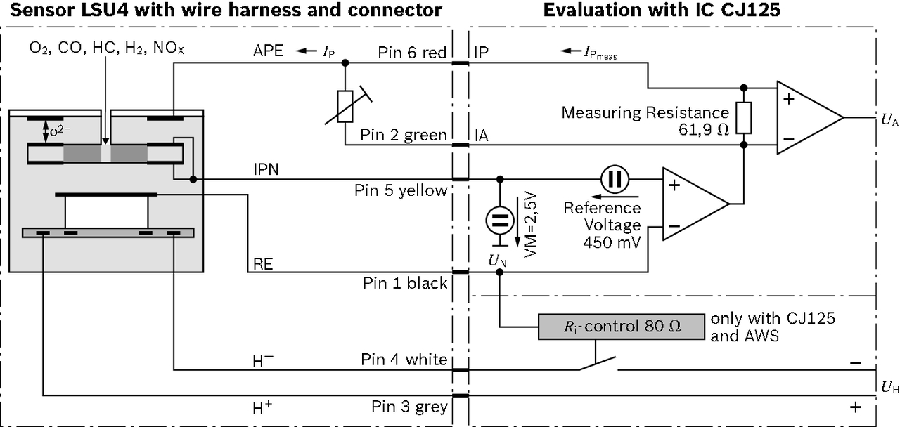 Bosch Lambda-sonde 0 258 017 025
