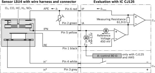 Bosch Lambda-sonde 0 258 017 025