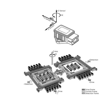 Bosch Versnellingsbaksensor 0 265 005 642