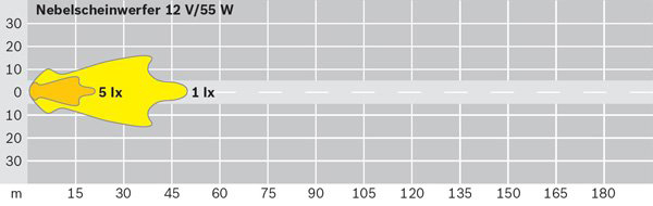 Bosch Mistlamp 0 305 055 001