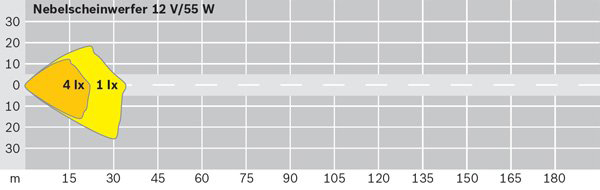 Bosch Mistlamp 0 305 900 005