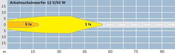 Bosch Werklamp 0 306 080 002