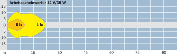 Bosch Werklamp 0 306 181 009