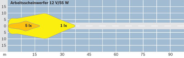 Bosch Werklamp 0 306 481 001