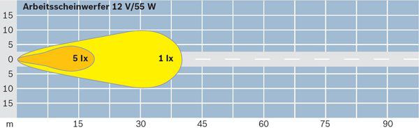 Bosch Werklamp 0 306 482 003