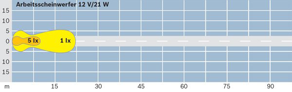Bosch Werklamp 0 306 483 001