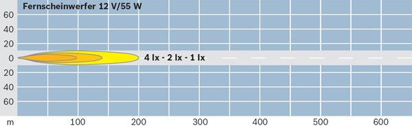 Bosch Verstraler 0 306 604 001