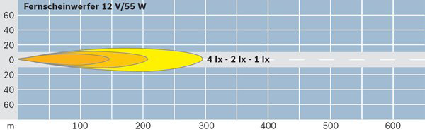Bosch Verstraler 0 306 605 001