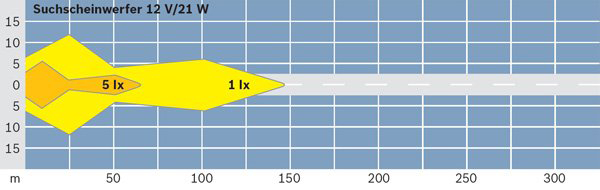 Bosch Werklamp 0 306 980 004