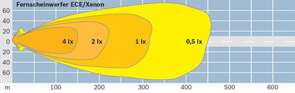 Bosch Verstraler 0 986 310 576