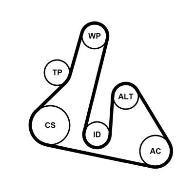 Contitech Poly V-riem set 5PK1515K2