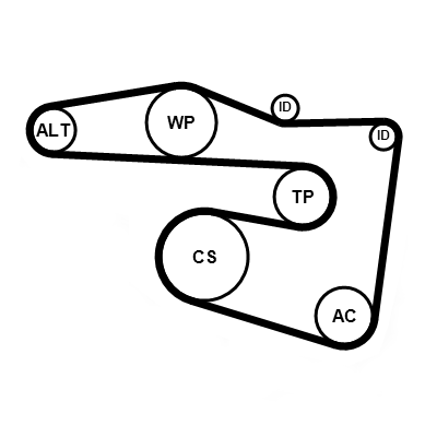 Contitech Poly V-riem set 5PK1815K2