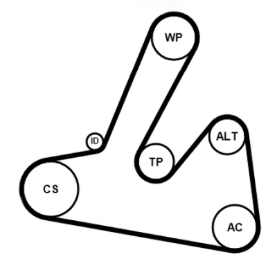 Poly V-riem set Contitech 6PK1250K1