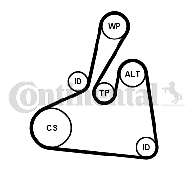 Contitech Poly V-riemen kit 6PK1502 EXTRA K2