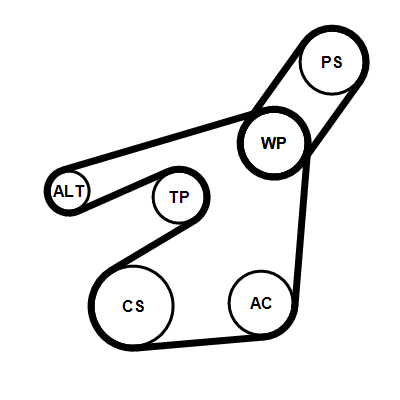 Contitech Poly V-riem set 6PK1548K2