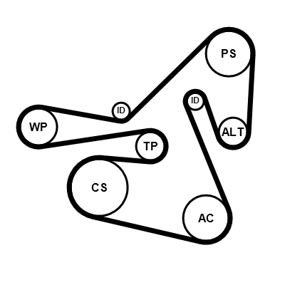 Poly V-riem set Contitech 6PK2415K2