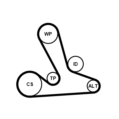 Contitech Poly V-riem set 7PK1325K2
