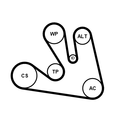 Contitech Poly V-riem set 7PK1675K1
