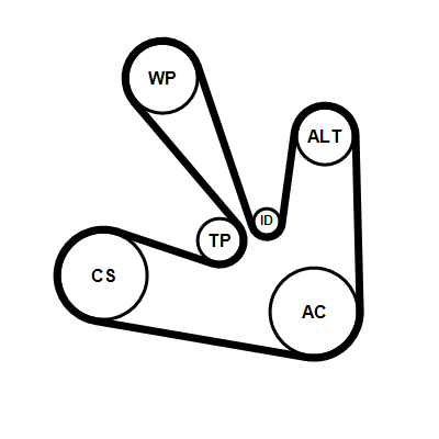 Contitech Poly V-riem set 7PK1675K2