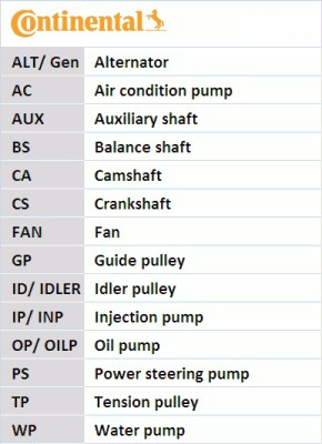 Poly V-riemen kit Contitech 7PK880K1