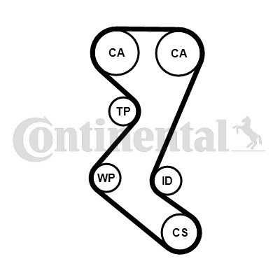 Contitech Distributieriem kit CT1019K1
