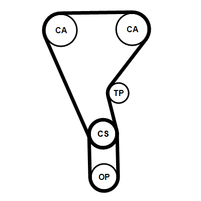 Contitech Distributieriemset CT1257K2PRO