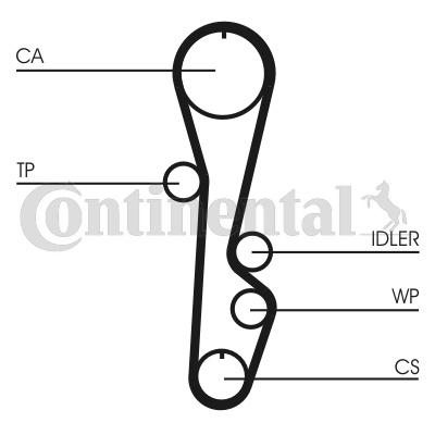 Contitech Distributieriem CT595