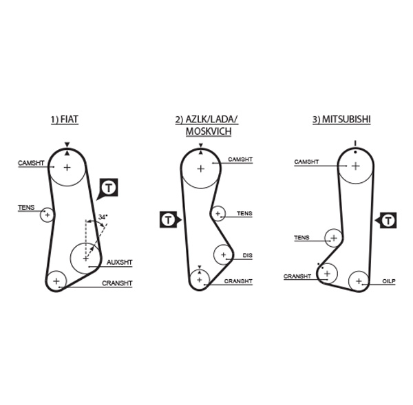 Gates Distributieriem kit K045002