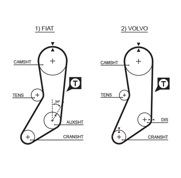 Gates Distributieriem kit K015020