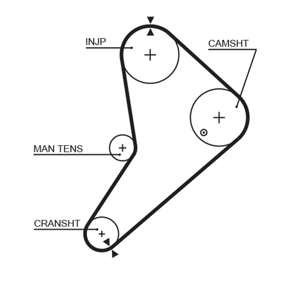 Gates Distributieriem kit K015021